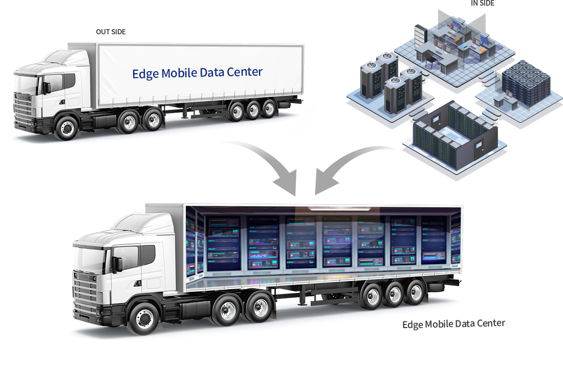 edge mobile data center